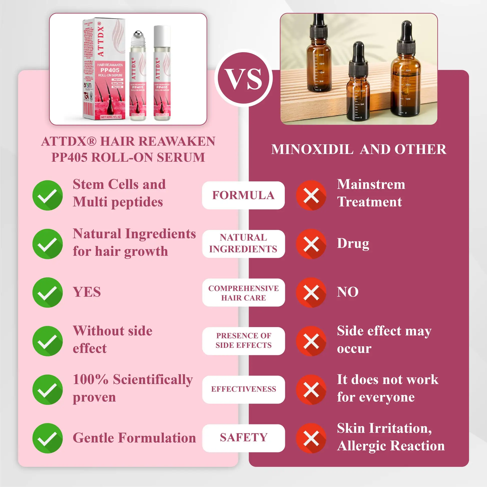 Hair Reawaken PP405 Roll-On Serum for Women - Image 8