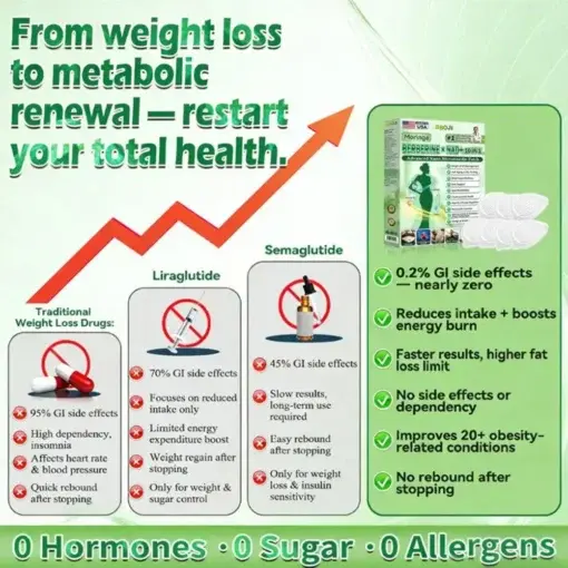 10-in-1 Micro-Patch Tech Weight Management Skin Support Visible Results - Image 6