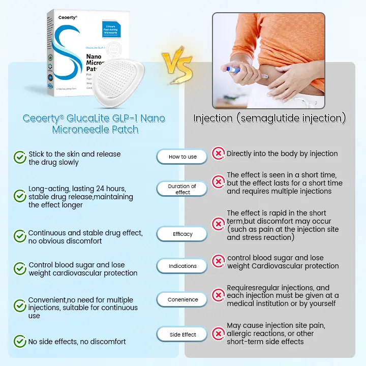GlucaLite Nano Microneedle Patch - Image 2