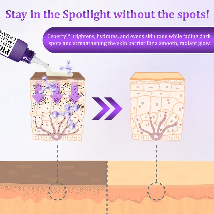 PigmentaX ProFade Anti-Hyperpigmentation Cream - Image 6