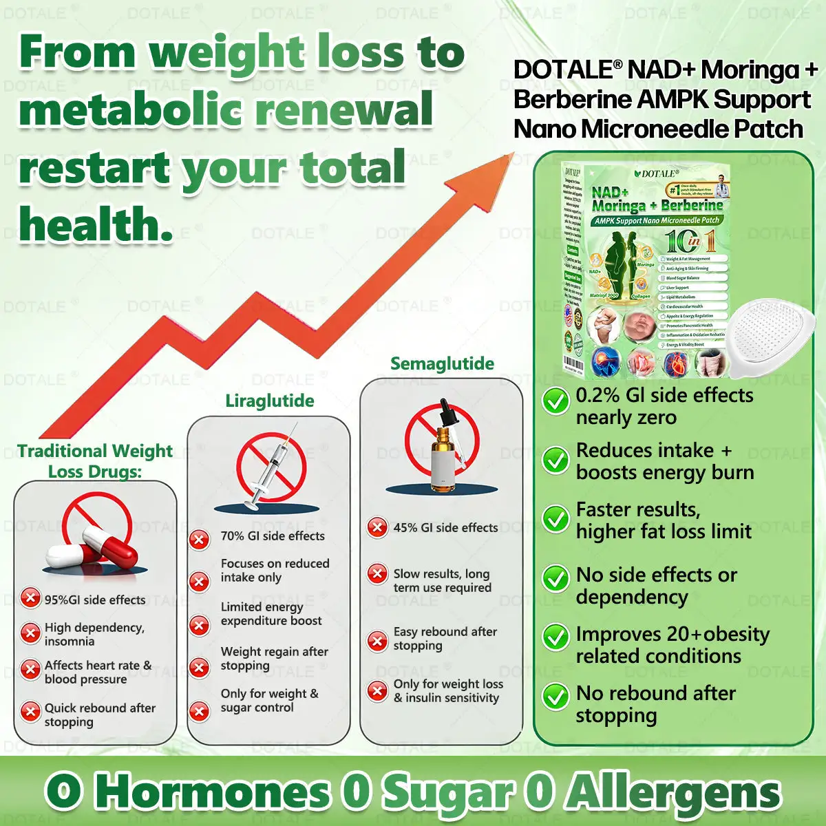 𝑵𝑨𝑫+ 𝑴𝒐𝒓𝒊𝒏𝒈𝒂 𝑩𝒆𝒓𝒃𝒆𝒓𝒊𝒏𝒆 𝑨𝑴𝑷𝑲 𝑺𝒖𝒑𝒑𝒐𝒓𝒕 𝑵𝒂𝒏𝒐 𝑴𝒊𝒄𝒓𝒐𝒏𝒆𝒆𝒅𝒍𝒆 𝑷𝒂𝒕𝒄𝒉 - Image 9