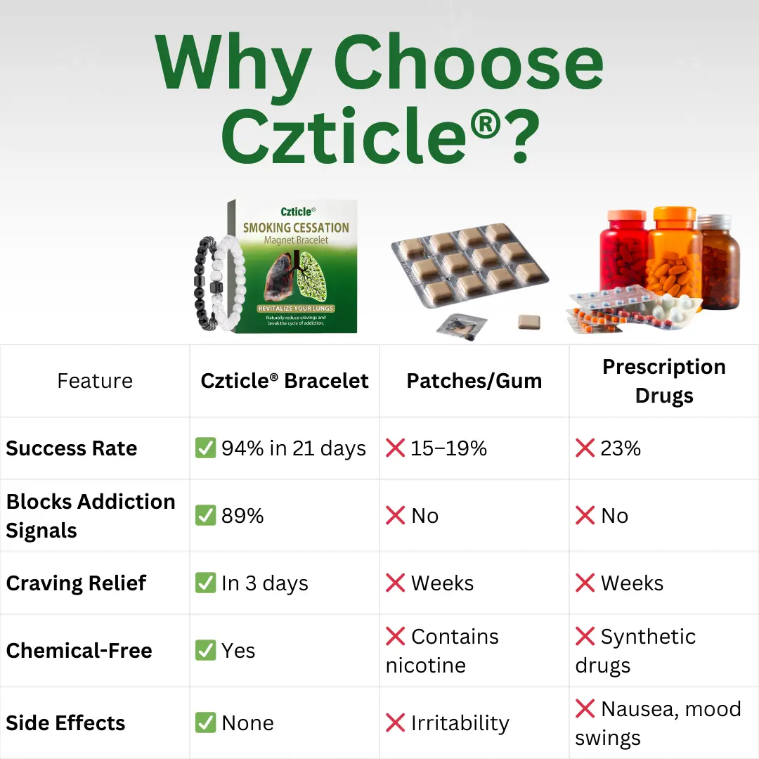 Smoking Cessation Magnet Bracelet - Image 7