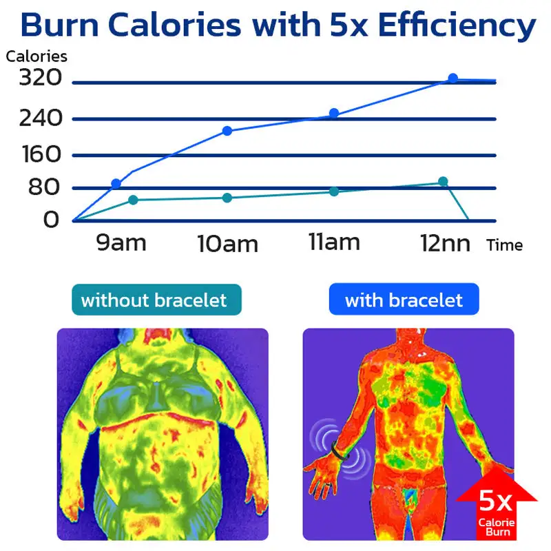 Slenderfast Lymphatic Graphene Bracelet - Image 5