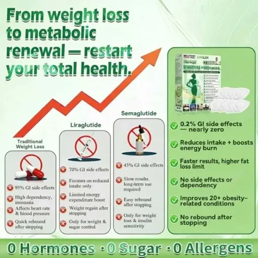 MoringaBerberine NAD 10-in-1 Nano Microneedle Patch - Image 4
