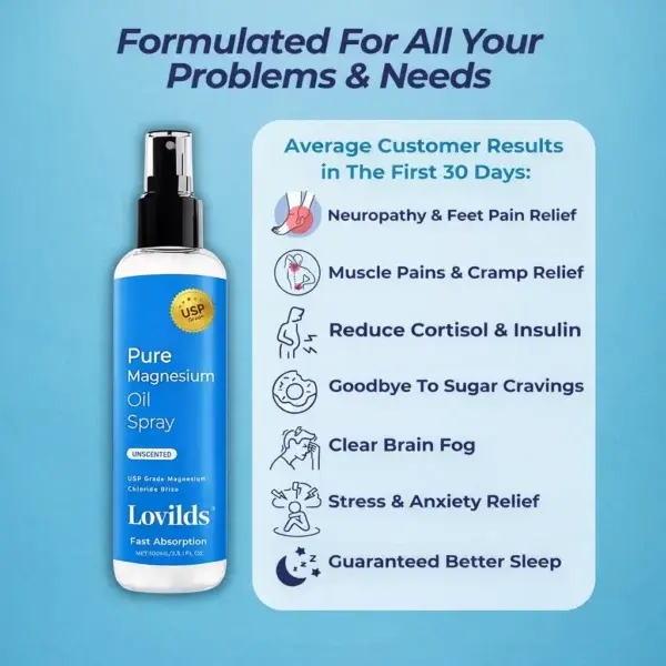 Magnesium Topical Spray - Image 6