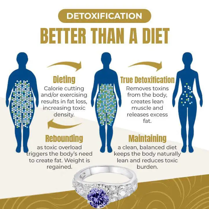 Magnetology Moissanite Diamond Ring - Image 12