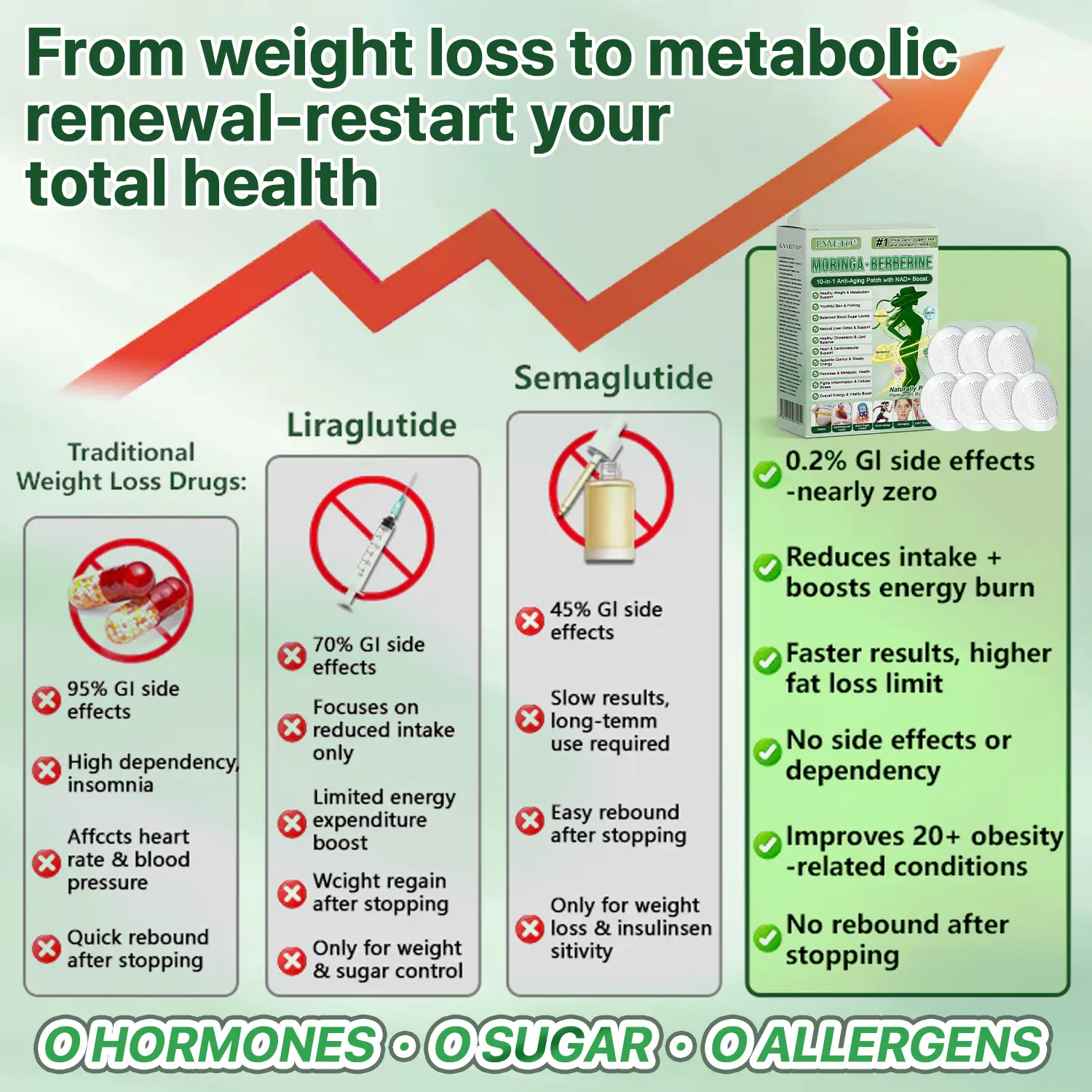 Moringa Berberine + NAD+ 10-in-1 Nano Microneedle Patch - Image 12