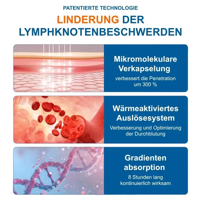 Offizieller Store | Holen Sie sich das Gefühl von Leichtigkeit in 7 Tagen zurück! LYMPHÖDEM-Drainage-Massagecreme - Image 4