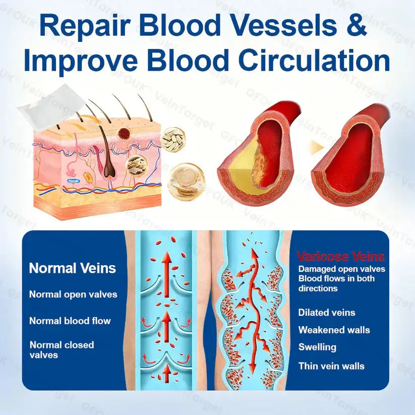 VeinTarget Microneedle Patch - Image 6