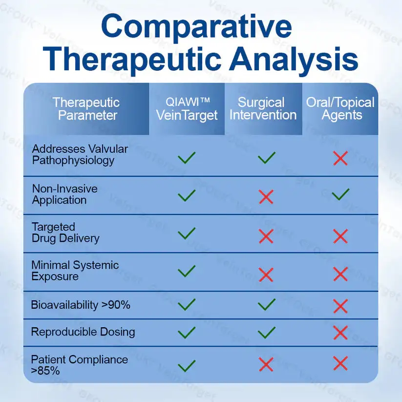 VeinTarget Microneedle Patch - Image 8