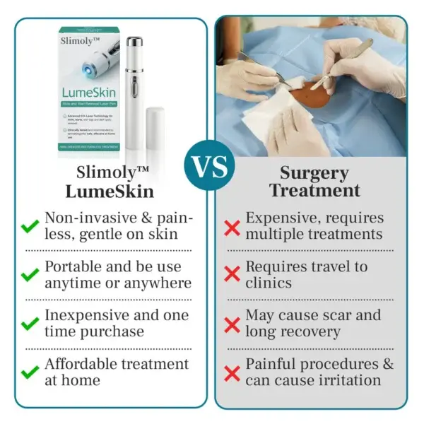 LumeSkin Mole and Wart Removal Laser Pen - Image 9