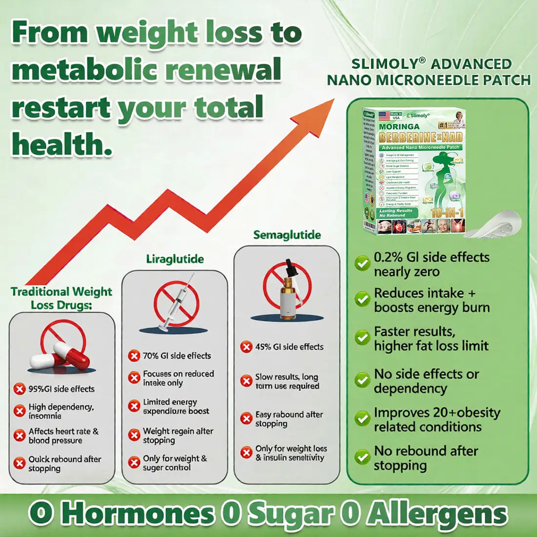 Moringa ยท Berberine ร NAD+ ๐๐-๐ข๐ง-๐ ๐๐๐ฏ๐๐ง๐๐๐ ๐๐๐ง๐จ ๐๐ข๐๐ซ๐จ๐ง๐๐๐๐ฅ๐ ๐๐๐ญ๐๐ก - Image 12