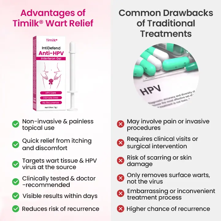 IntiDefend Anti-HPV Interferon Gel - Image 11