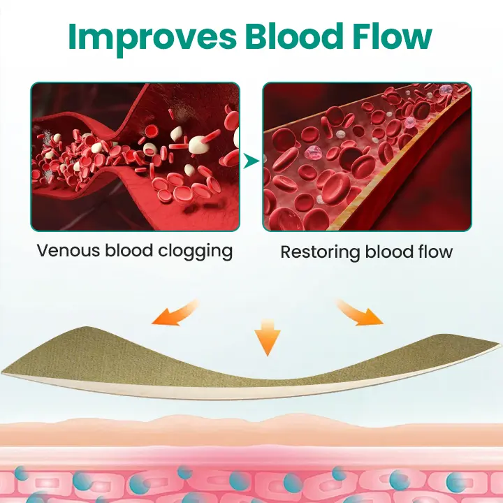 LegRenew Varicose Veins Patch - Image 4