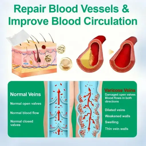 VeinEase Microneedle Care PatchInstant Relief, Long-Term Results - Image 7