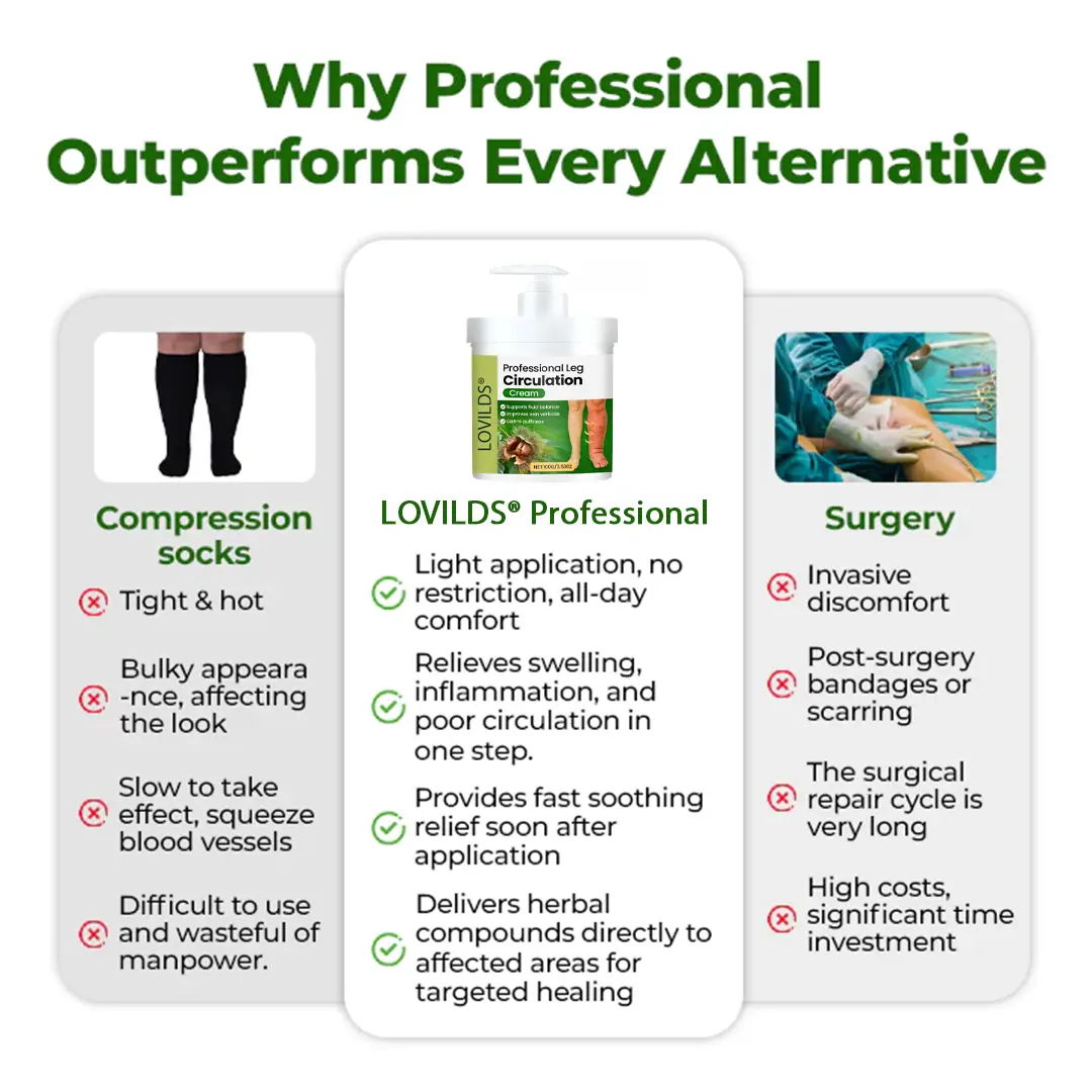 ๐ถ๐๐๐๐๐๐๐ ๐บ๐๐๐๐ Professional Leg Circulation Cream - Image 7