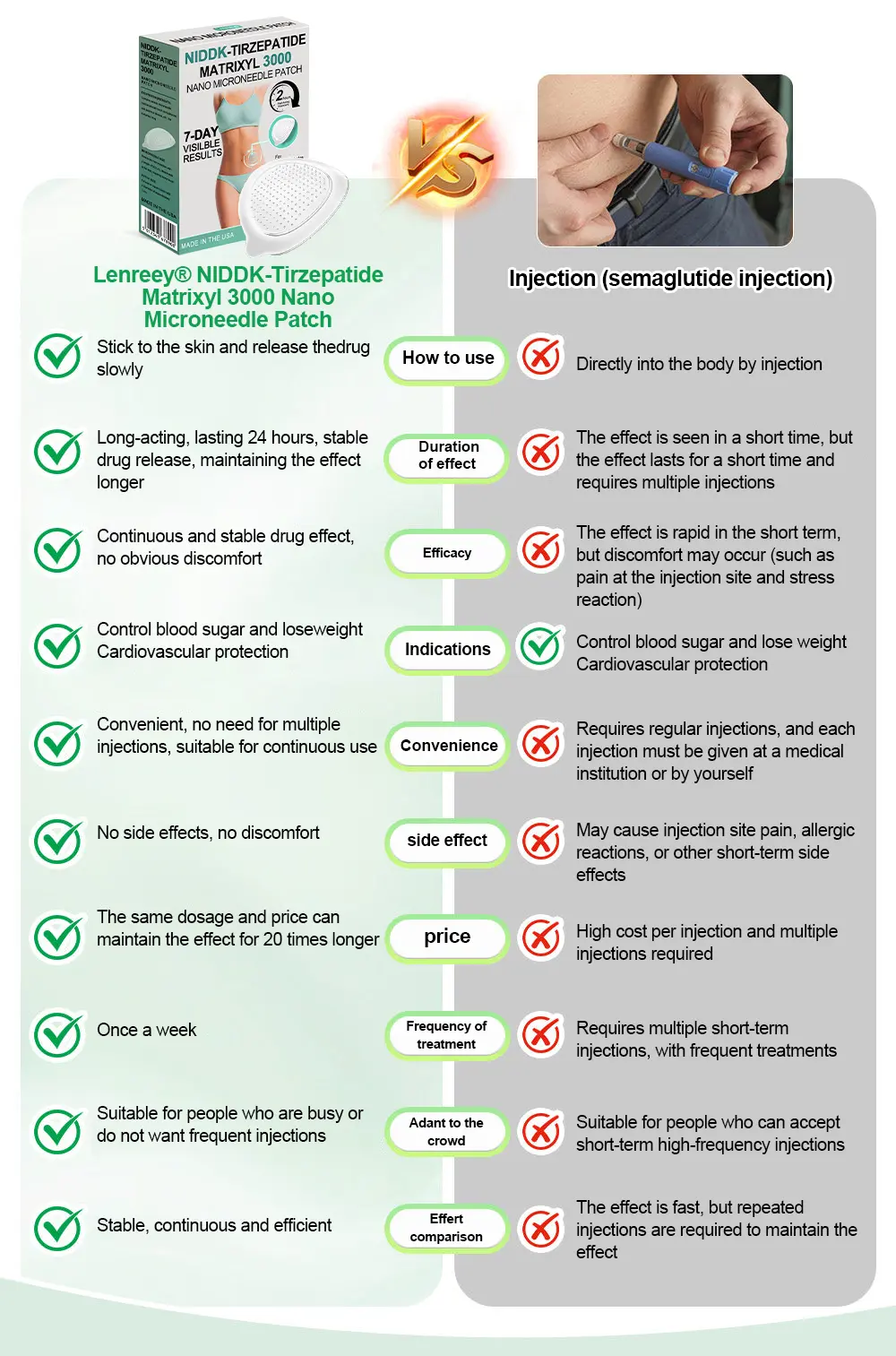 Matrixyl 3000 Nano Microneedle Patch - Image 8