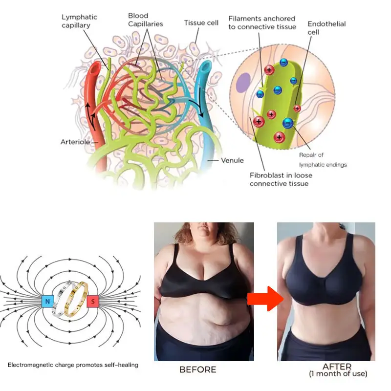 Lymphatic Magnetic Therapy Bracelet - Image 6