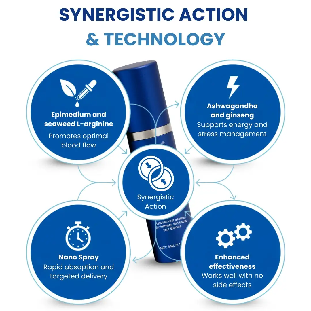 ❤️ This 50% OFF Deal Ends Tonight | Save 50% Today| 37-Second Erection Spray - Image 7