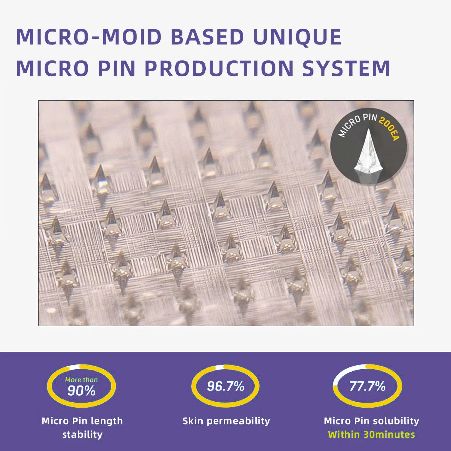 Nano Microneedle Patch 2.0 - Image 11