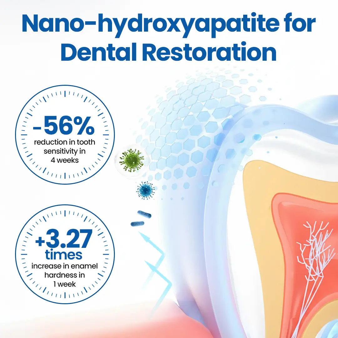 NanoHAP Tooth Defense Serum - Image 3