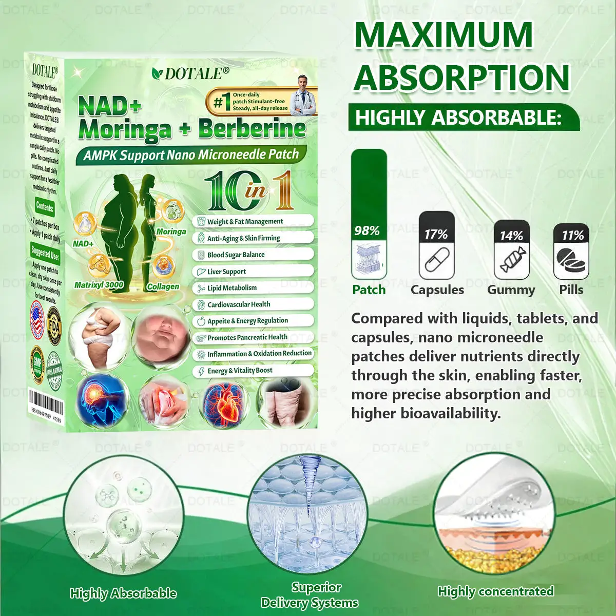 Metabolic Nano Microneedle Patch - Image 11