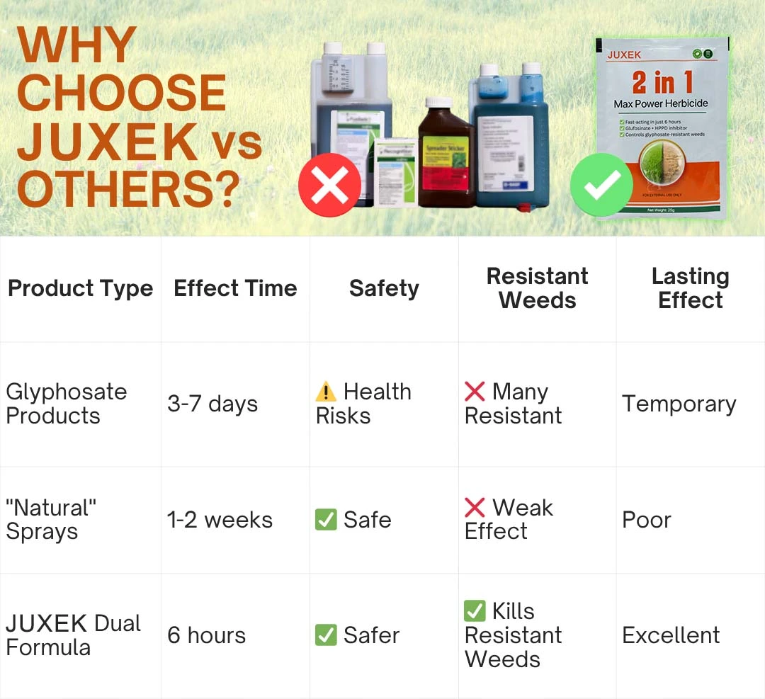 2-in-1 Max Power Herbicide - Image 9