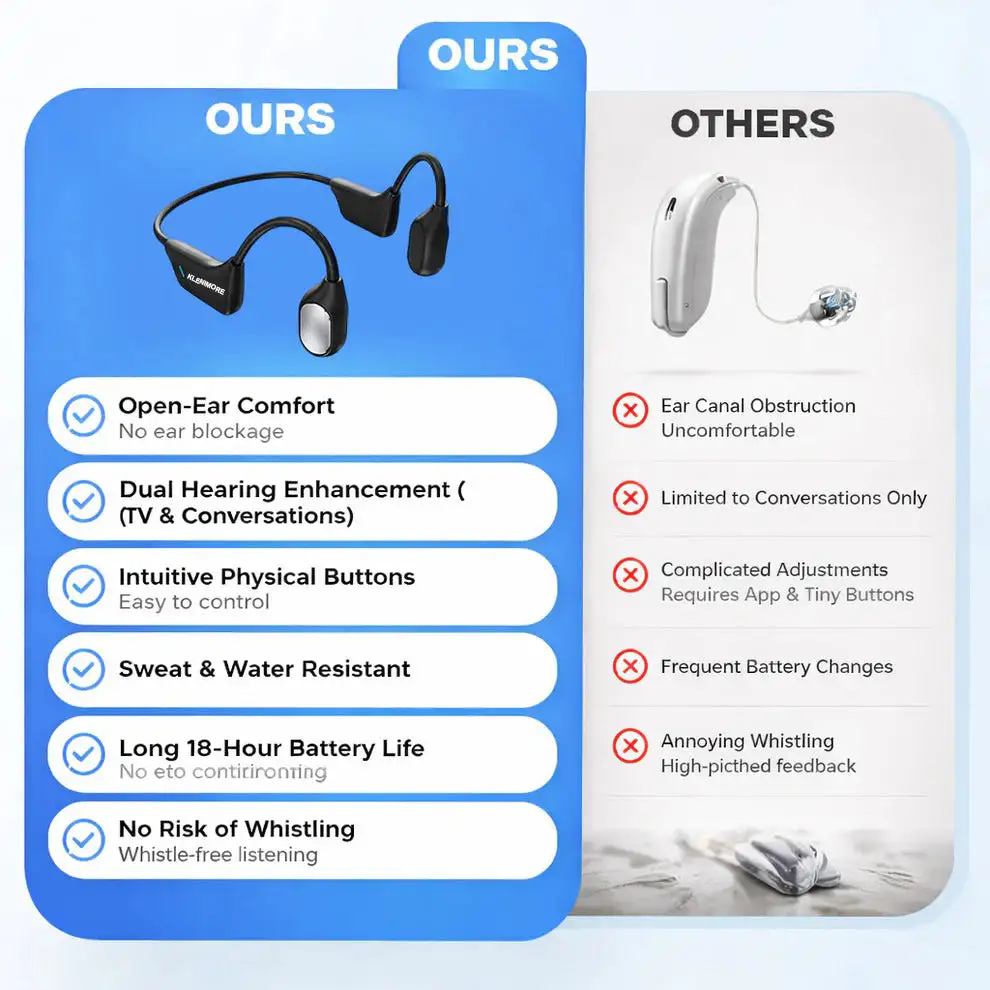 Bone Conduction Smart Hearing Headphones - Image 6