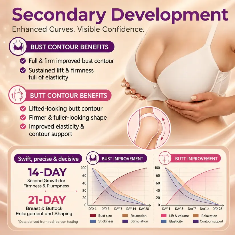 Targeted Breast & Buttock Enhancement Advanced Nano Microneedle Patch - Image 7