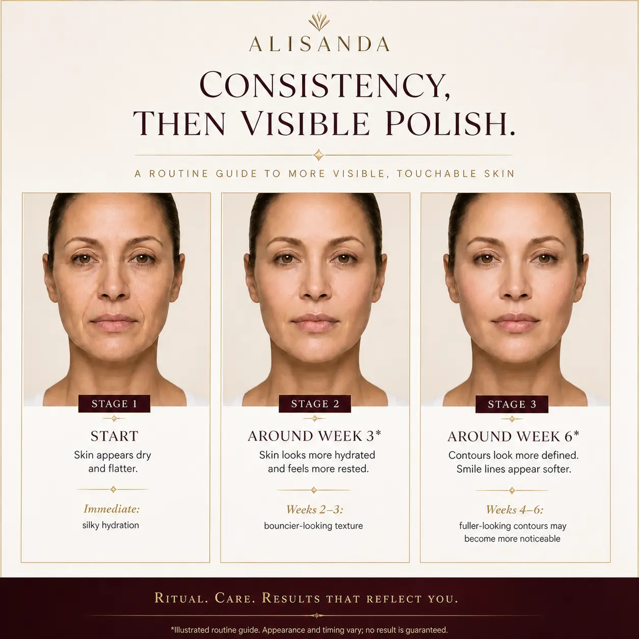 ALISANDA Volufiline Plumping Ampoule — 100% Concentrate - Image 6