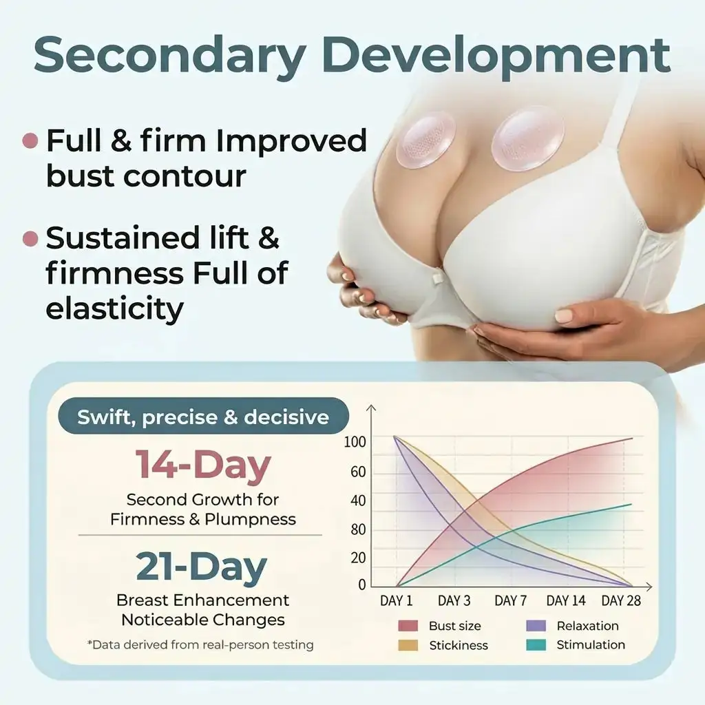 Breast Enhancement Patches - Image 7