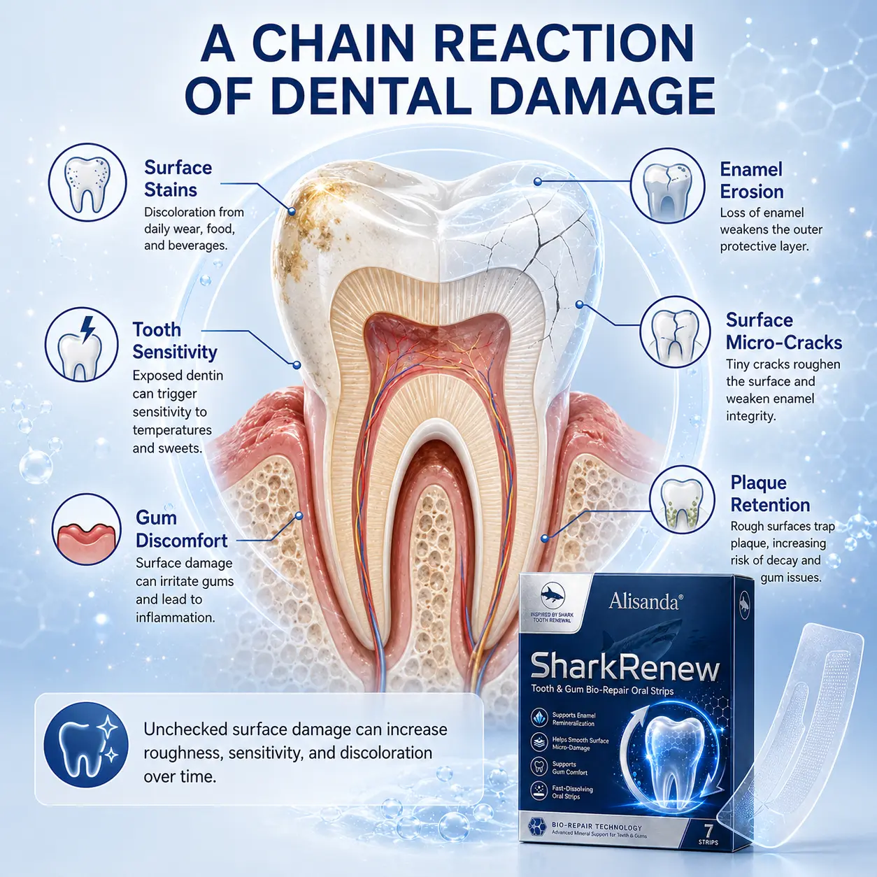 SharkRenew Bio-Mineral Tooth Repair Gel - Image 2