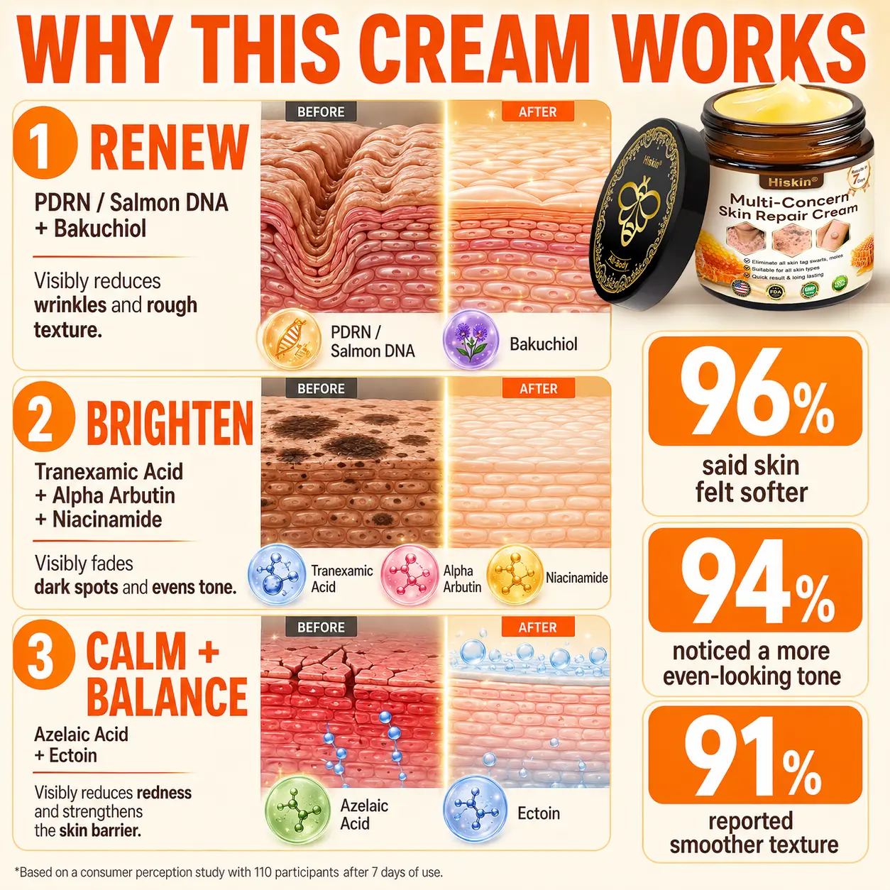 Multi-Concern Skin Repair Cream - Image 7