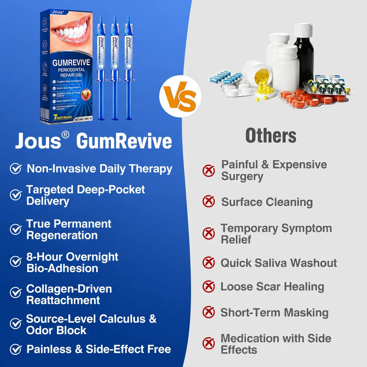 GumRevive Periodontal Repair Gel - Image 12