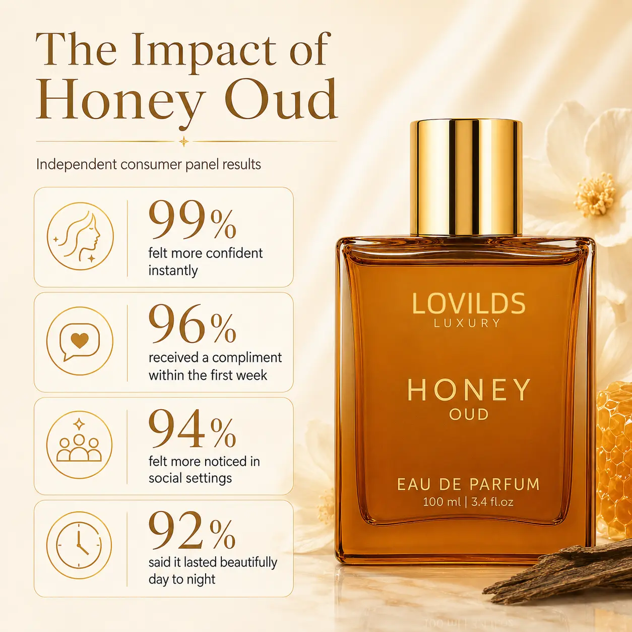 LOVILDS's Honey Oud Eau De Parfum - Image 6