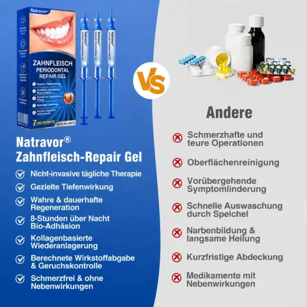 GumCare Pro | Zahnfleischpflege & Parodontal Gel - Image 3
