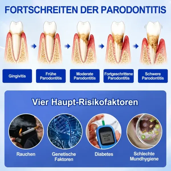 GumCare Pro | Zahnfleischpflege & Parodontal Gel - Image 4