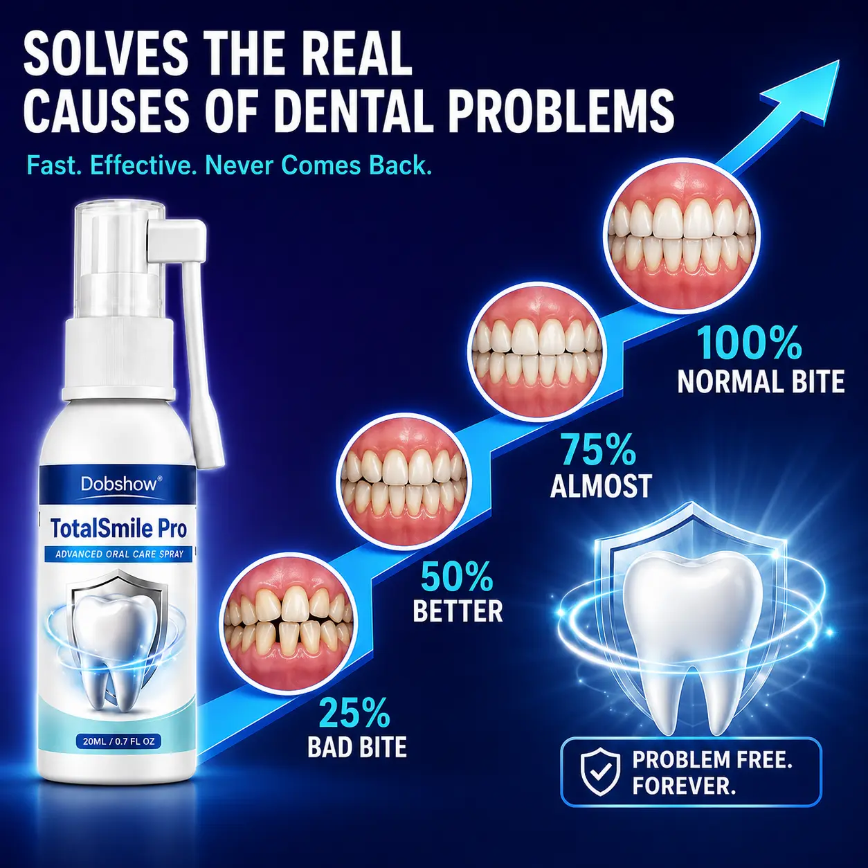 TotalSmile Pro – Advanced Surface Stain Removal & Enamel Care System - Image 5