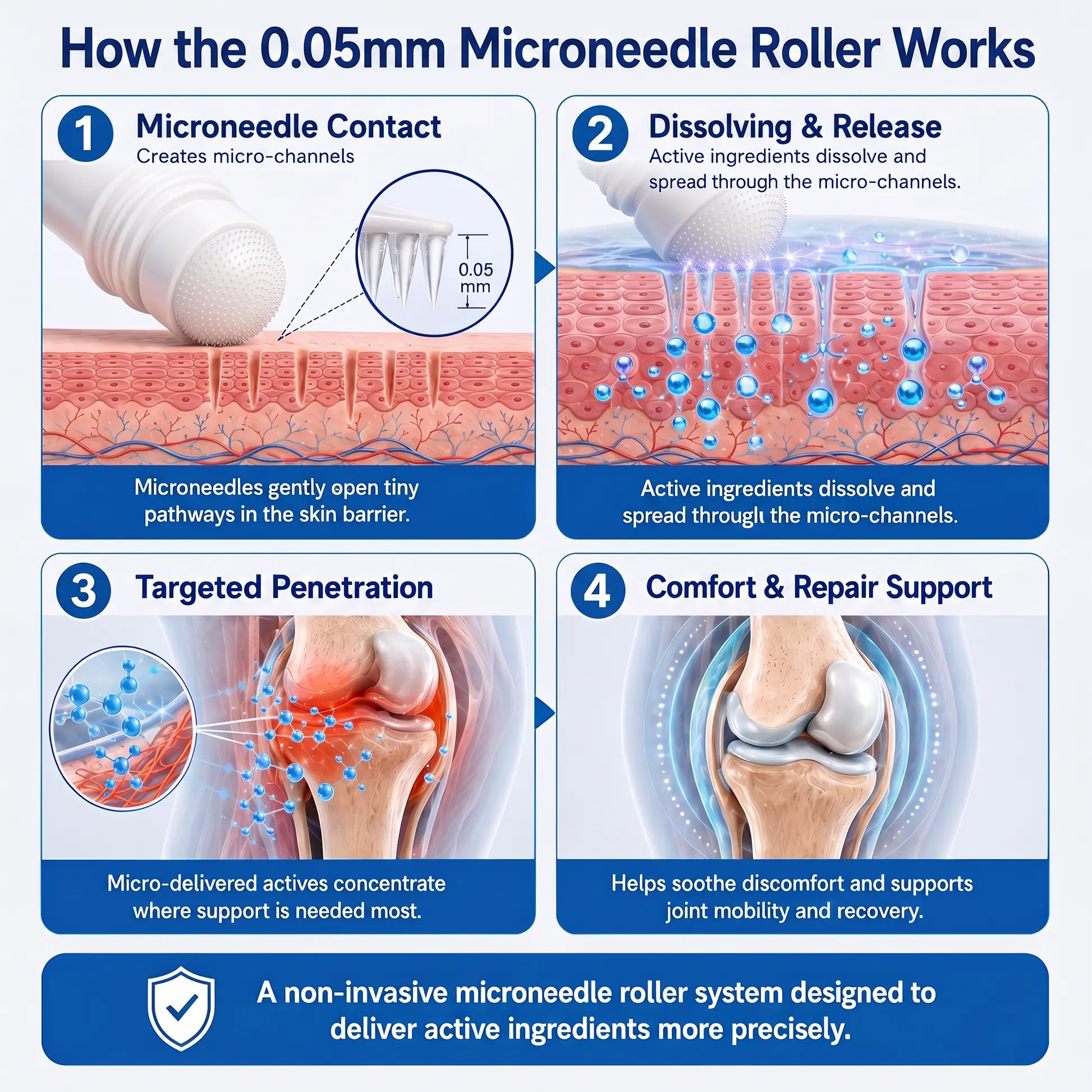 0.05mm Microneedle Fast-Acting Joint & Bone Relief Roll-On - Image 13