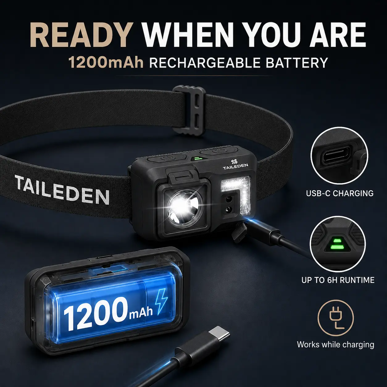 TAILEDEN Rechargeable LED Headlamp – Motion Sensor & 5 Light Modes - Image 2