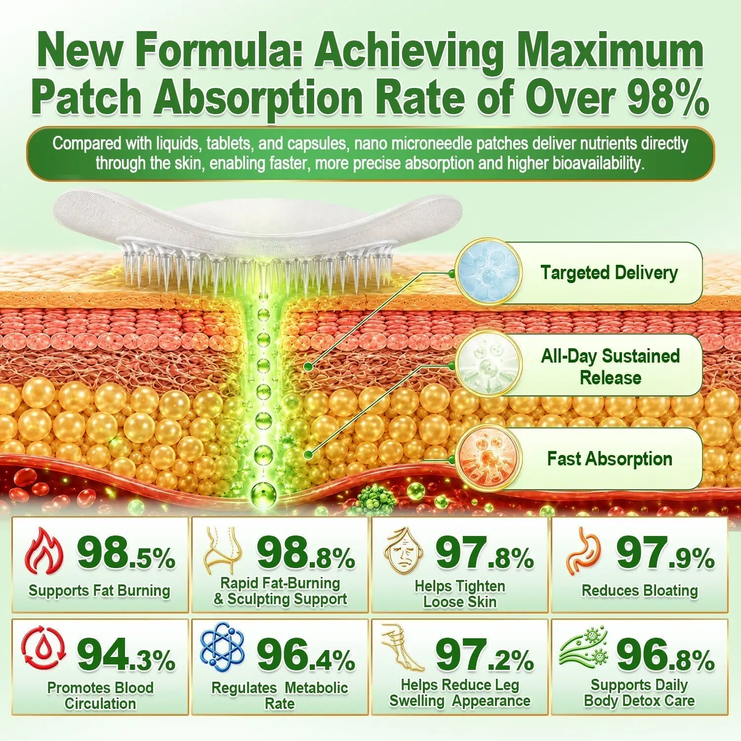 𝐁𝐫𝐨𝐰𝐧 𝐒𝐞𝐚𝐰𝐞𝐞𝐝× 𝐁𝐞𝐫𝐛𝐞𝐫𝐢𝐧𝐞× 𝐍𝐃𝐀+ 𝟏𝟎-𝐢𝐧 Nano Microneedle Nutrition Patch - Image 8