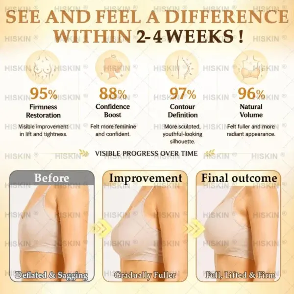 Bust Volume Lift & Firming Nano Microneedle Patch Volufiline + Exosome + Copper Peptide Formula Powered by Cellular Renewal Technology - Image 9