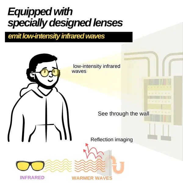 X-ray Technology Infrared Penetrative Glasses - Image 5