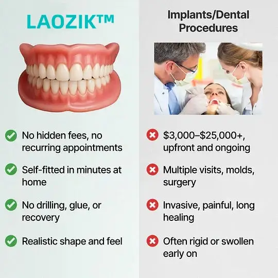 LAOZIKTM Custom-Fit Dentures - Image 8