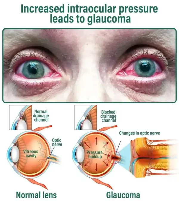 Nano Vision Repair Eye Serum - Image 15